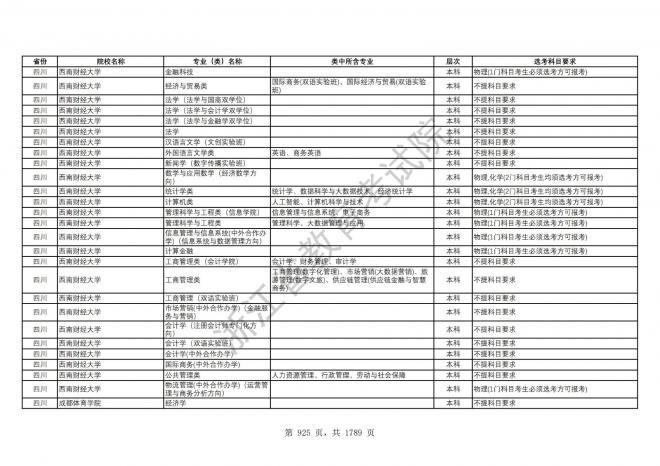 2024年浙江普通高校招生专业选考科目要求