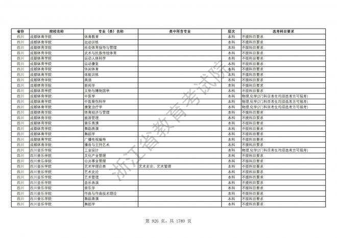 2024年浙江普通高校招生专业选考科目要求