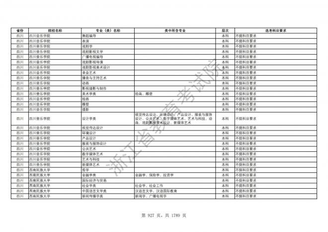 2024年浙江普通高校招生专业选考科目要求