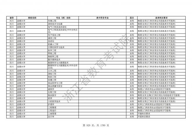 2024年浙江普通高校招生专业选考科目要求