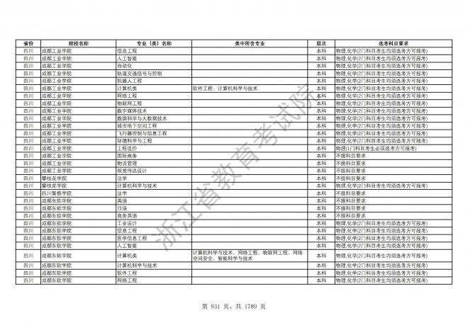 2024年浙江普通高校招生专业选考科目要求