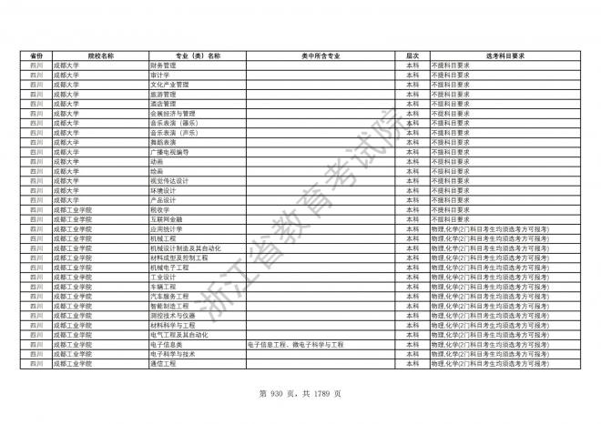 2024年浙江普通高校招生专业选考科目要求