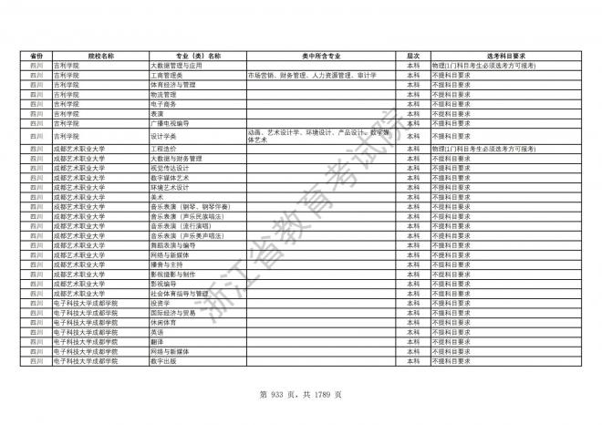 2024年浙江普通高校招生专业选考科目要求