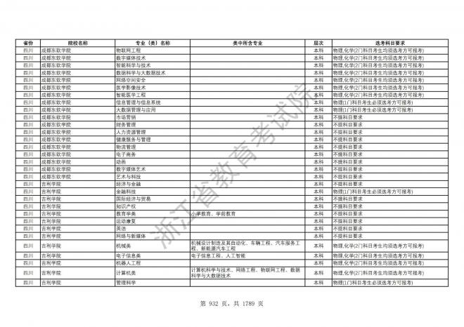 2024年浙江普通高校招生专业选考科目要求