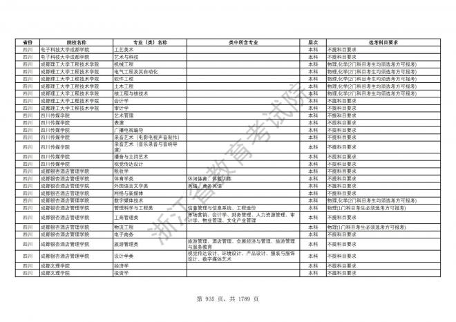 2024年浙江普通高校招生专业选考科目要求