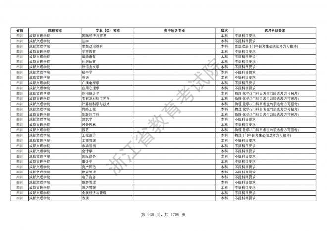 2024年浙江普通高校招生专业选考科目要求