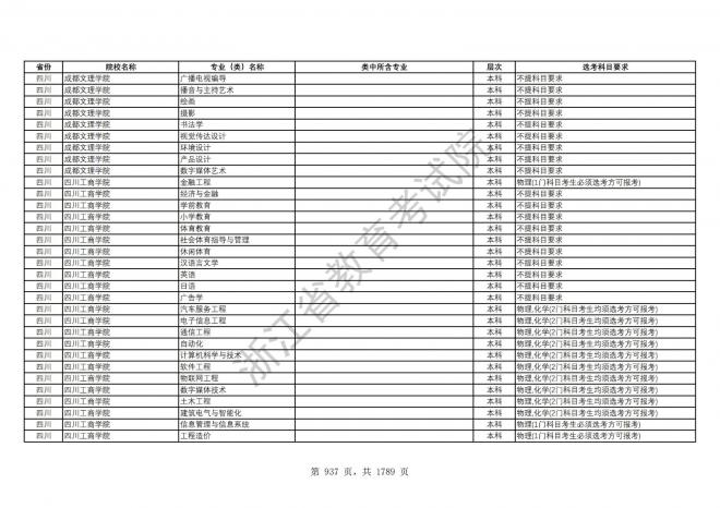 2024年浙江普通高校招生专业选考科目要求