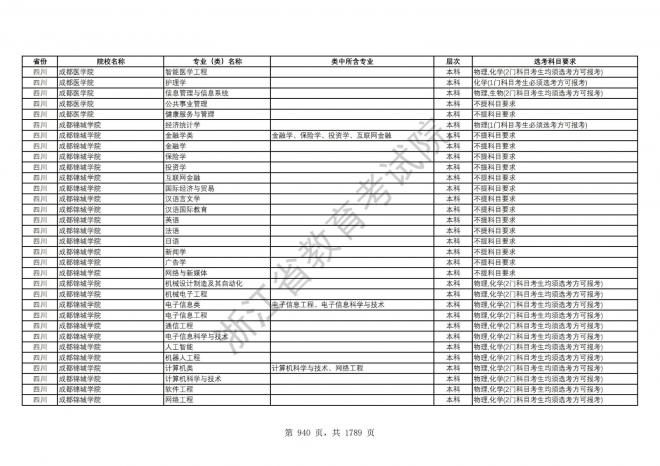 2024年浙江普通高校招生专业选考科目要求