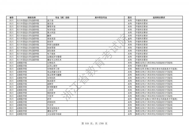 2024年浙江普通高校招生专业选考科目要求