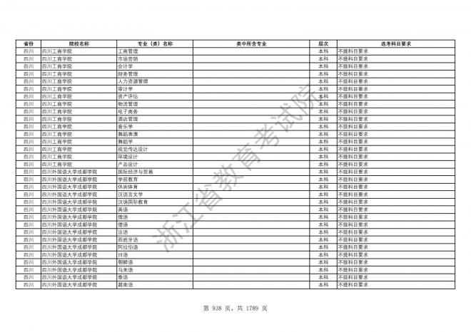 2024年浙江普通高校招生专业选考科目要求