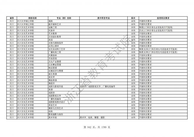 2024年浙江普通高校招生专业选考科目要求