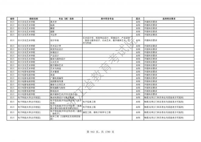 2024年浙江普通高校招生专业选考科目要求