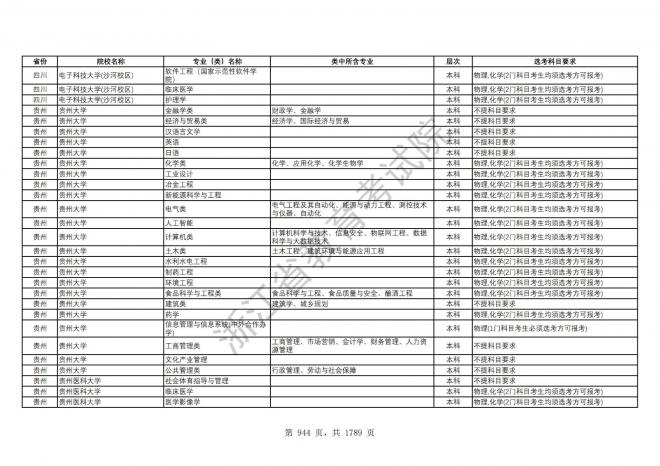 2024年浙江普通高校招生专业选考科目要求