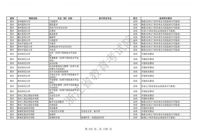 2024年浙江普通高校招生专业选考科目要求