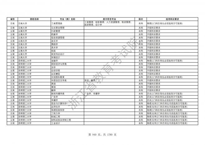 2024年浙江普通高校招生专业选考科目要求