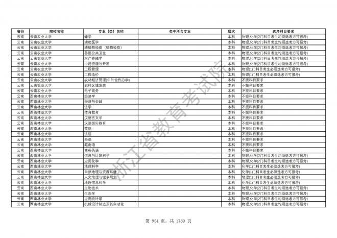 2024年浙江普通高校招生专业选考科目要求