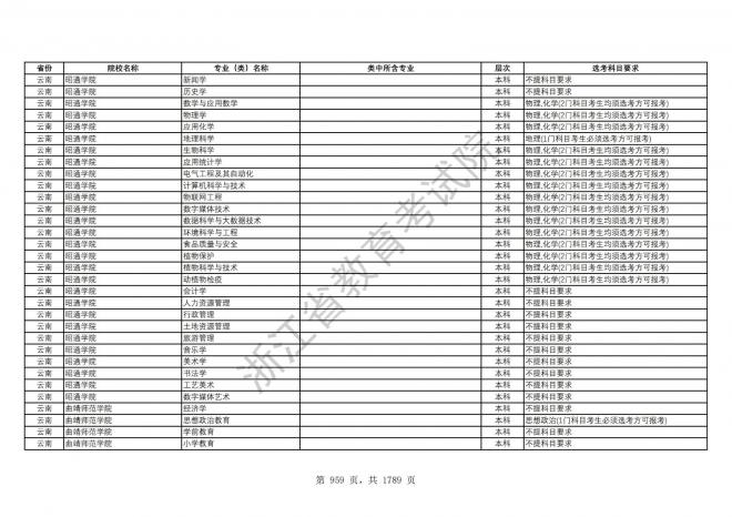 2024年浙江普通高校招生专业选考科目要求