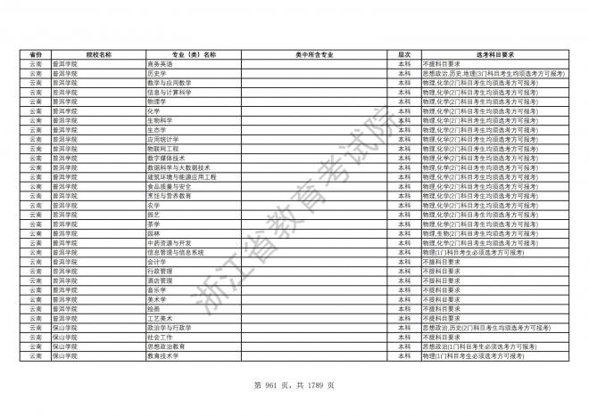 2024年浙江普通高校招生专业选考科目要求