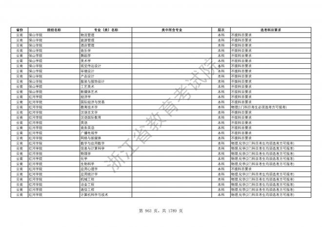 2024年浙江普通高校招生专业选考科目要求