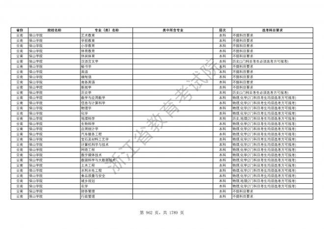 2024年浙江普通高校招生专业选考科目要求