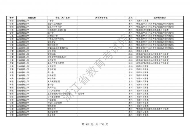 2024年浙江普通高校招生专业选考科目要求