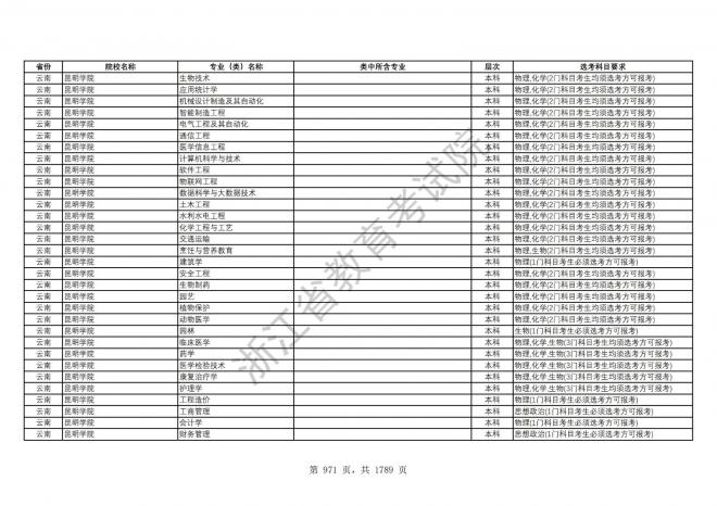 2024年浙江普通高校招生专业选考科目要求