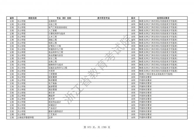 2024年浙江普通高校招生专业选考科目要求