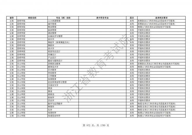 2024年浙江普通高校招生专业选考科目要求