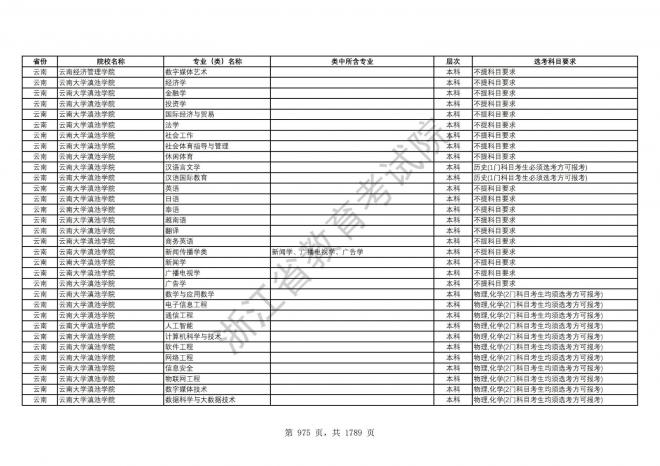 2024年浙江普通高校招生专业选考科目要求