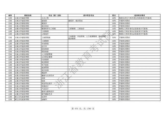 2024年浙江普通高校招生专业选考科目要求