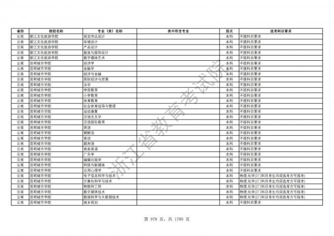 2024年浙江普通高校招生专业选考科目要求