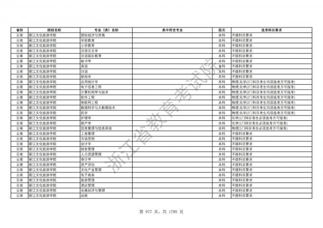 2024年浙江普通高校招生专业选考科目要求