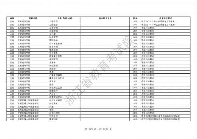 2024年浙江普通高校招生专业选考科目要求