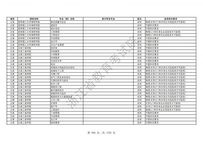 2024年浙江普通高校招生专业选考科目要求