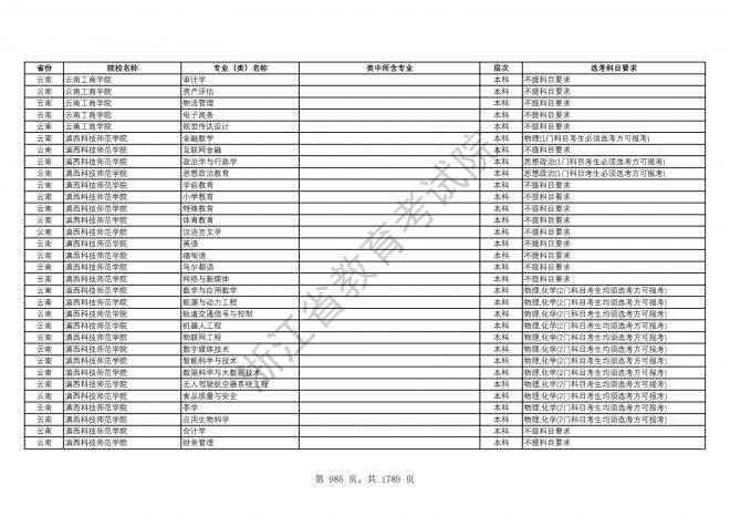 2024年浙江普通高校招生专业选考科目要求