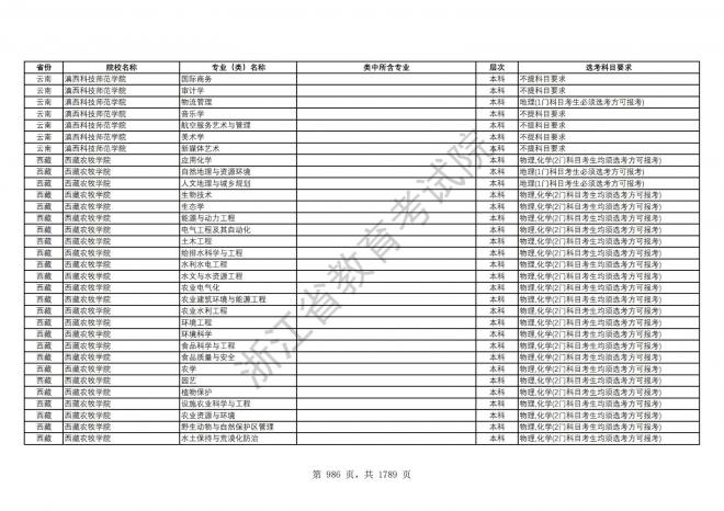 2024年浙江普通高校招生专业选考科目要求