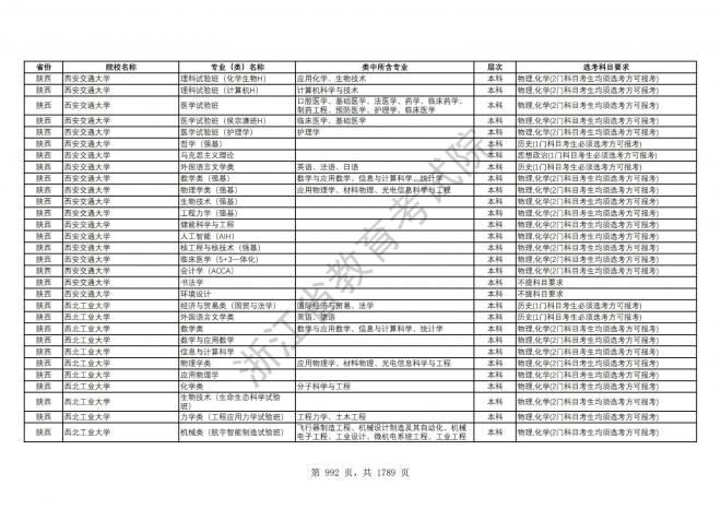 2024年浙江普通高校招生专业选考科目要求