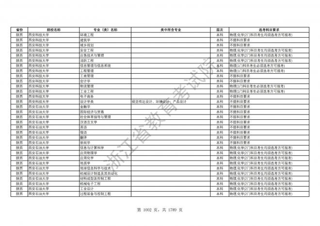 2024年浙江普通高校招生专业选考科目要求