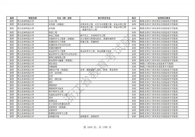 2024年浙江普通高校招生专业选考科目要求