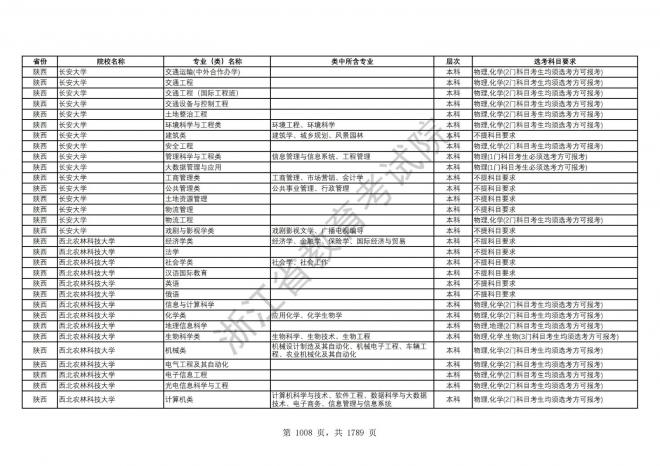 2024年浙江普通高校招生专业选考科目要求