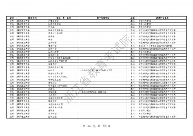 2024年浙江普通高校招生专业选考科目要求