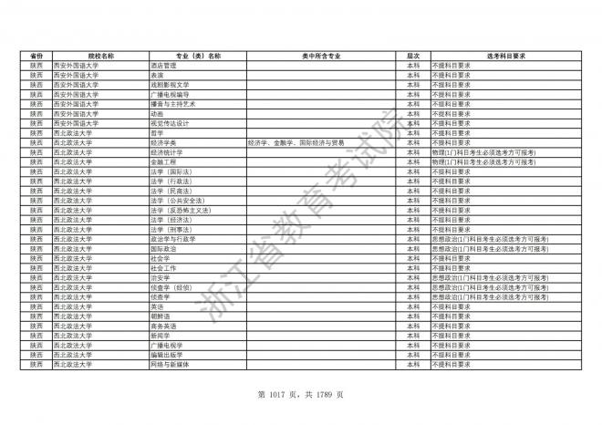 2024年浙江普通高校招生专业选考科目要求