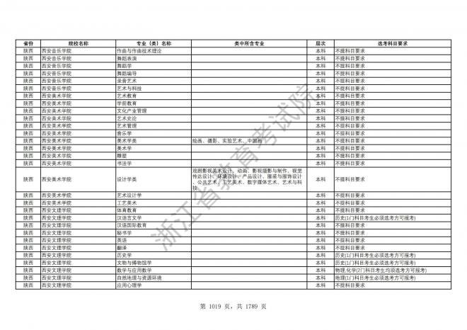 2024年浙江普通高校招生专业选考科目要求