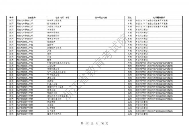 2024年浙江普通高校招生专业选考科目要求