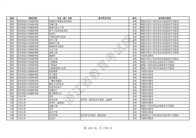 2024年浙江普通高校招生专业选考科目要求