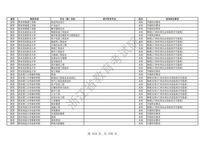 2024年浙江普通高校招生专业选考科目要求