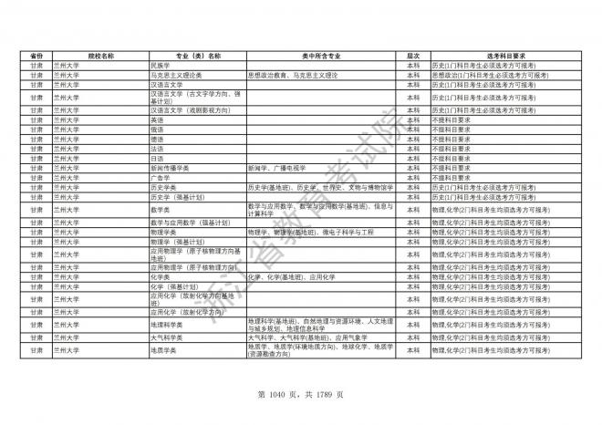 2024年浙江普通高校招生专业选考科目要求