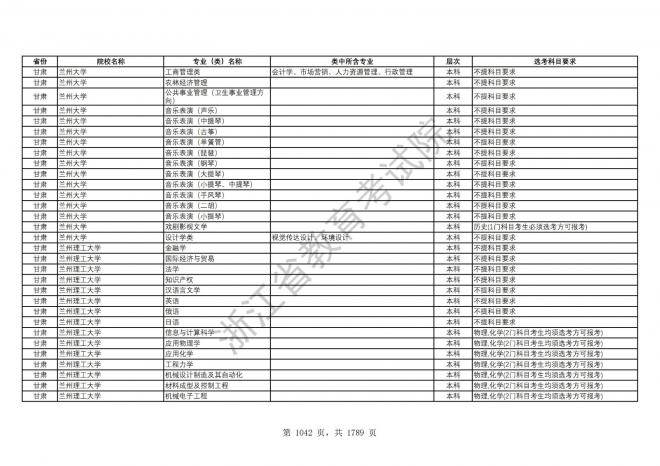 2024年浙江普通高校招生专业选考科目要求