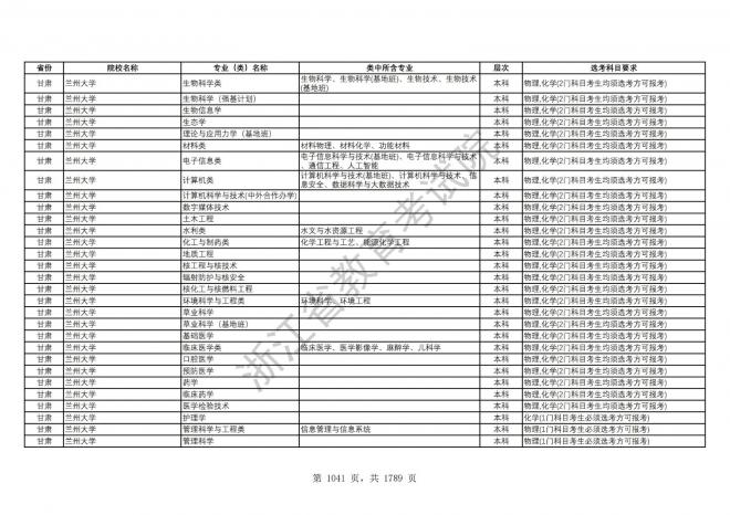 2024年浙江普通高校招生专业选考科目要求