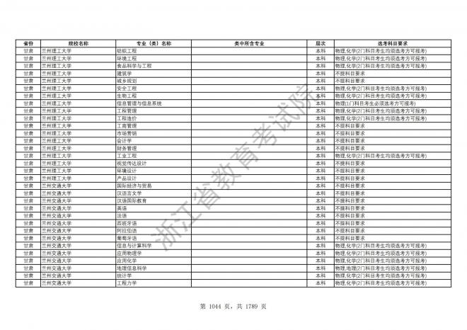 2024年浙江普通高校招生专业选考科目要求